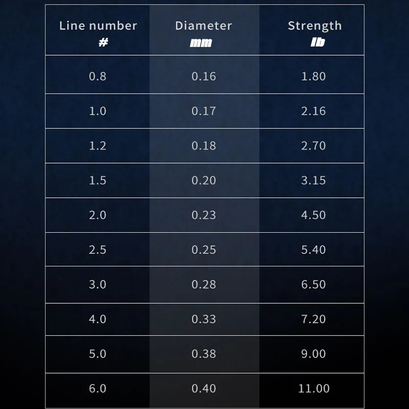 99% 플루오로카본 낚싯줄 100M 일본 수입 탄소 섬 - Copolymer Line 리뷰 및 가격
